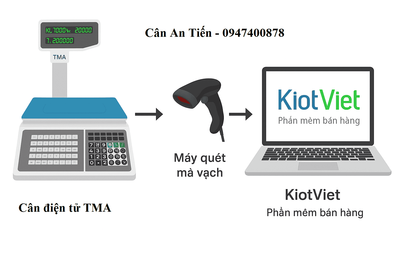 Cân điện tử TMA chính xác, kết nối với máy quét mã vạch để quản lý bán hàng hiệu quả, phù hợp với nhà hàng, cửa hàng, doanh nghiệp vừa và nhỏ.