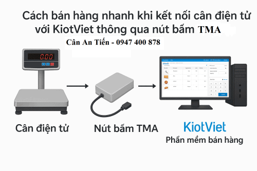 HỘP NÚT BẤM CÂN TMA